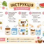 Фото розробки: Літні передбачення для учнів «Як? та Де? я проведу своє літо!» з яскравими капібарами.