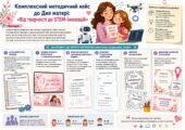 Комплексний методичний кейс до Дня матері: «Від творчості до STEM-інновацій»