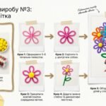 Фото розробки: Комплект матеріалів «Чарівний світ синельного дроту: методичні розробки та посібник для дитячої творчості»