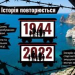 Фото розробки: Кримські татари: Шлях додому та сила пам’яті