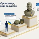 Фото розробки: Мультимедійний патріотичний кейс «День Героїв: Наші захисники від минулого до сьогодення» (Презентація-посібник + Відеоурок + Плакати + Листи на фронт