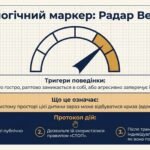 Фото розробки: Комплект матеріалів «Світ рівних можливостей»: готовий тематичний тиждень для школи (5–11 класи)
