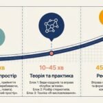 Фото розробки: Комплект матеріалів «Світ рівних можливостей»: готовий тематичний тиждень для школи (5–11 класи)