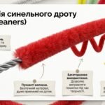 Фото розробки: Комплект матеріалів «Чарівний світ синельного дроту: методичні розробки та посібник для дитячої творчості»