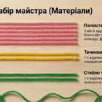 Фото розробки: Творчий освітній кейс «Чарівні лілії з синельного дроту: конструювання без клею» (Методичний посібник + Покроковий майстер-клас + Казка).