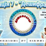 Фото розробки: День Європи. Квест “Галопом по Європі”