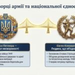 Фото розробки: Мультимедійний патріотичний кейс «День Героїв: Наші захисники від минулого до сьогодення» (Презентація-посібник + Відеоурок + Плакати + Листи на фронт