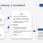 Фото розробки: Комплект матеріалів «Архітектура порядку: Формування номенклатури справ та ведення наказів у ЗПО на 2026 рік»