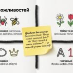 Фото розробки: Комплект матеріалів «Чарівний світ синельного дроту: методичні розробки та посібник для дитячої творчості»