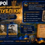 Фото розробки: Комплексний мультимедійний кейс до Дня Героїв України (23 травня) для початкових класів та ЗДО: презентація, робочий зошит, відеоурок та патріотичні ш