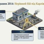 Фото розробки: Мультимедійний патріотичний кейс «День Героїв: Наші захисники від минулого до сьогодення» (Презентація-посібник + Відеоурок + Плакати + Листи на фронт