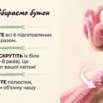 Фото розробки: Творчий навчально-методичний кейс «Весняні тюльпани з синельного дроту: конструювання 3D-квітів без краплі клею» (Методичні вказівки + Покроковий майс