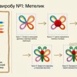 Фото розробки: Комплект матеріалів «Чарівний світ синельного дроту: методичні розробки та посібник для дитячої творчості»