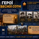 Фото розробки: Комплексний мультимедійний кейс до Дня Героїв України (23 травня) для початкових класів та ЗДО: презентація, робочий зошит, відеоурок та патріотичні ш