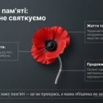 Фото розробки: Кейс виховної години до 8 травня: «Сторінки болю та подвигу» (Відео+перезентація+Інфографіка))
