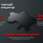 Фото розробки: Кейс виховної години до 8 травня: «Сторінки болю та подвигу» (Відео+перезентація+Інфографіка))