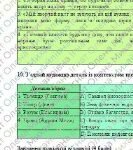 Фото розробки: Комплексна ПР. 8 клас. Зарубіжна література. “БАРОКО І КЛАСИЦИЗМ” (МНП Ніколенко) за ЧОТИРМА ГР; 2 варіанти; Підручник Міляновських