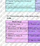 Фото розробки: КПР за 2 семестр. 8 клас. Українська література. МНП Яценко; підручник Авраменка; за ЧОТИРМА ГР; 2 варіанти