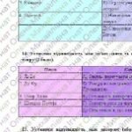 Фото розробки: КПР РІЧНА!!!!!. 8 клас. Зарубіжна література. МНП Волощук; ГР 1, ГР 2, ГР 3, ГР 4