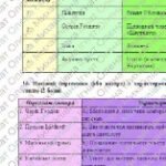 Фото розробки: КПР РІЧНА!!!!!. 8 клас. Зарубіжна література. МНП Волощук; ГР 1, ГР 2, ГР 3, ГР 4
