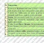 Фото розробки: КПР РІЧНА!!!!!. 6 клас. Зарубіжна література. МНП Волощук; ГР 1, ГР 2, ГР 3, ГР 4