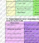 Фото розробки: Комплексна ПР. 8 клас. Зарубіжна література. “СЕМЕСТРОВА (2 семестр)” (МНП Ніколенко) ГР 1, ГР 2, ГР 3, ГР 4 Підручник Міляновських