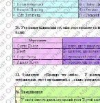 Фото розробки: КПР РІЧНА!!!!!. 8 клас. Зарубіжна література. МНП Ніколенко, підручник Міляновськких; ГР 1, ГР 2, ГР 3, ГР 4