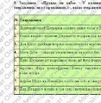 Фото розробки: Комплексна ПР. 8 клас. Зарубіжна література. “СЕМЕСТРОВА (2 семестр)” (МНП Ніколенко) ГР 1, ГР 2, ГР 3, ГР 4; підручник Ніколенко