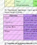 Фото розробки: Комплексна ПР. 8 клас. Зарубіжна література. “СЕМЕСТРОВА (2 семестр)” (МНП Ніколенко) ГР 1, ГР 2, ГР 3, ГР 4; підручник Ніколенко