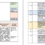 Фото розробки: Календарне планування з групами результатів із зарубіжної літератури 9 клас НУШ (70 год.) до підручника Міляновської Н.