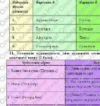 Фото розробки: КПР РІЧНА!!!!!. 8 клас. Зарубіжна література. МНП Ніколенко, підручник Ніколенко; за ЧОТИРМА ГР; 2 варіанти