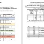 Фото розробки: Календарне планування з групами результатів із зарубіжної літератури 9 клас НУШ (52,5 год.) до підручника Міляновської Н.