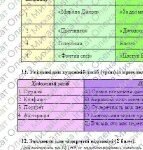 Фото розробки: ГР 4. СЕМЕСТРОВА (2 семестр). 8 клас. Українська література. МНП Яценко; підручник Авраменка; 2 варіанти