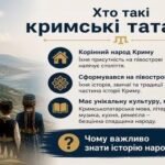 Фото розробки: “15 ХВИЛИН НАЗАВЖДИ: День пам’яті жертв геноциду кримськотатарського народу” Презентація+сценарій