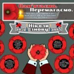 Фото розробки: Презентація до Дня пам’яті та перемоги над нацизмом у Другій світовій війні 1939-1945 р., оформлення