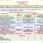 Фото розробки: Календарне планування з ГР. Українська література. 8 клас НУШ. Авраменко О. М. (70 год / 2 год на тиждень). Модель оцінювання 1