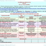 Фото розробки: Календарне планування з ГР. Українська література. 6 клас НУШ. Підручник: Заболотний В. В. та ін. (70 год / 2 год на тиждень). Модель оцінювання 1