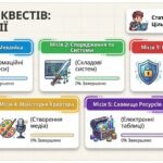 Фото розробки: Презентація “Урок узагальнення знань за 6 клас” з інформатики Морзе