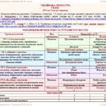 Фото розробки: Календарне планування з ГР. Українська література. 9 клас НУШ. Архипова В. П. та ін. (70 год / 2 год на тиждень)
