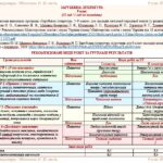 Фото розробки: Календарне планування з ГР. Зарубіжна література. 9 клас НУШ. Ніколенко О. М. та ін. (35 год / 1 год на тиждень)