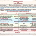 Фото розробки: Календарне планування з ГР. Зарубіжна література. 9 клас НУШ. Ніколенко О. М. та ін. (70 год / 2 год на тиждень)