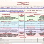 Фото розробки: Календарне планування з ГР. Українська література. 9 клас НУШ. Авраменко О. М. (52,5 год / 1,5 год на тиждень)
