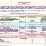 Фото розробки: Календарне планування з ГР. Українська література. 9 клас НУШ. Підручник: Авраменко О. М. (35 год / 1 год на тиждень)