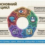 Фото розробки: Презентація “Урок узагальнення знань за 6 клас” з інформатики Морзе