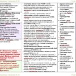 Фото розробки: Календарне планування з ГР. Українська література. 8 клас НУШ. Авраменко О. М. (70 год / 2 год на тиждень). Модель оцінювання 1