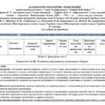 Фото розробки: КТП 7 клас ІІ семестр З ГРУПАМИ РЕЗУЛЬТАТІВ Карпюк 3,5 години 3 ГР, ІІ модель