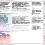 Фото розробки: Календарне планування з ГР. Українська література. 9 клас НУШ. Заболотний В. В. та ін. (70 год / 2 год на тиждень)