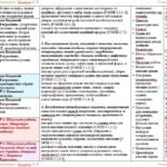 Фото розробки: Календарне планування з ГР. Українська література. 9 клас НУШ. Калинич О. В. та ін. (70 год / 2 год на тиждень)
