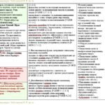 Фото розробки: Календарне планування з ГР. Українська література. 8 клас НУШ. Заболотний В. В. та ін. (70 год / 2 год на тиждень). Модель оцінювання 1