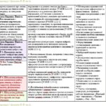 Фото розробки: Календарне планування з ГР. Українська література. 8 клас НУШ. Архипова В. П. та ін. (70 год / 2 год на тиждень). Модель оцінювання 1